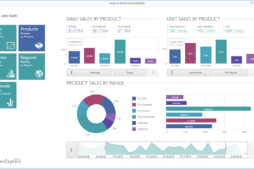 DevExpress Universal Subscription預覽：wpf sales dashboard tablet