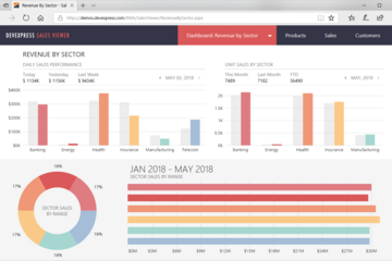 DevExpress ASP.NET Controls預(yù)覽：web-sales-dashboard-app