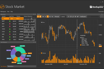 DevExpress Universal Subscription預覽：wpf analytics stock market desktop hd