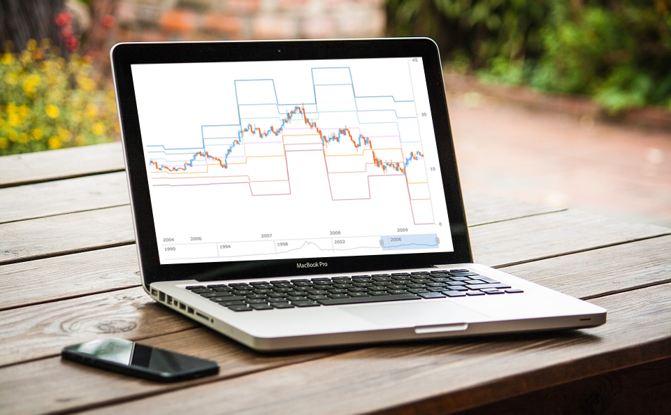 AnyChart教程：如何通过AnyChart可视化烛台图表上的轴心点？