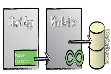 Data Abstract for .Javascript v10.0.0.1449 試用版下載