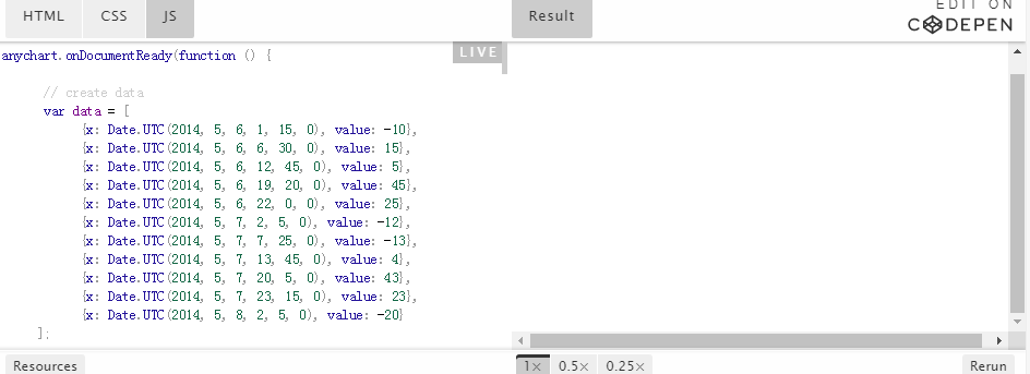 Anychart教程：JavaScript图表中的自定义绘图
