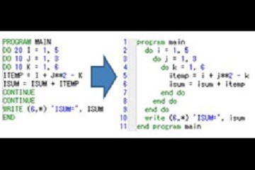 Intel? Fortran Compiler示例：Win32示例