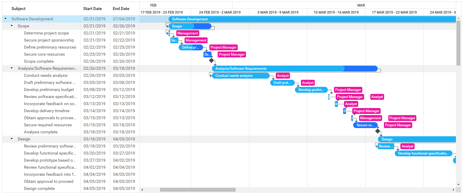 新バージョンのDevExpress社のv19.1のハイライト