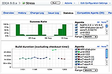 TeamCity v2019.1試用版下載