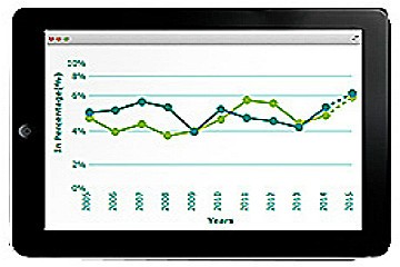 FusionCharts Suite X v3.14.0試用版下載