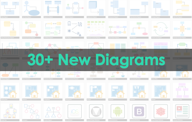 Visual Paradigm最新版本v16.0发布，引入了大型Scrum画布等众多新功能