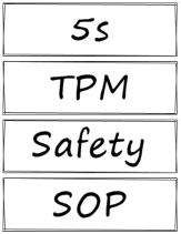 visual_management_types.png