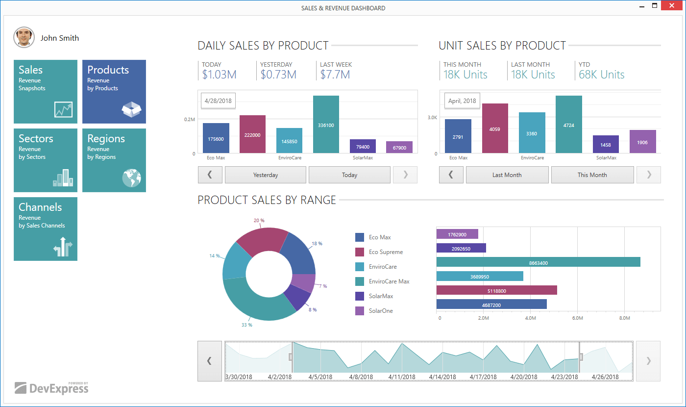 DevExpress 示例：Blazor Data Grid - 根據外部UI元素的值顯示/隱藏列