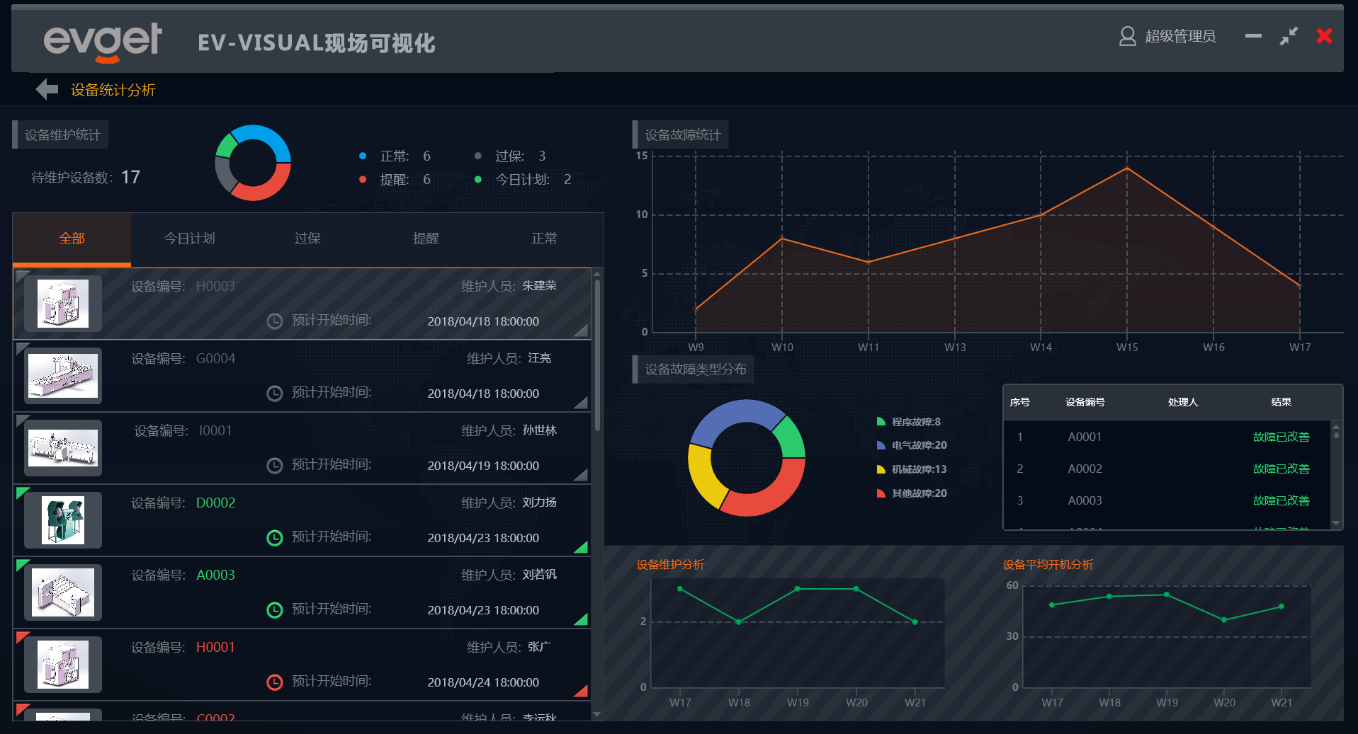 现场可视化系统