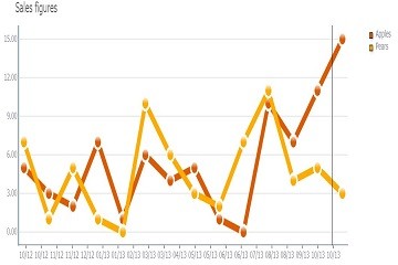 TeeChart for JavaScript/HTML5主題示例——系列：線