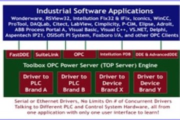 TOP Server OPC Server v6.7.1046.0試用版