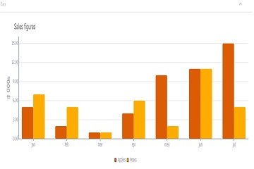 TeeChart for JavaScript/HTML5主題示例——系列：bars