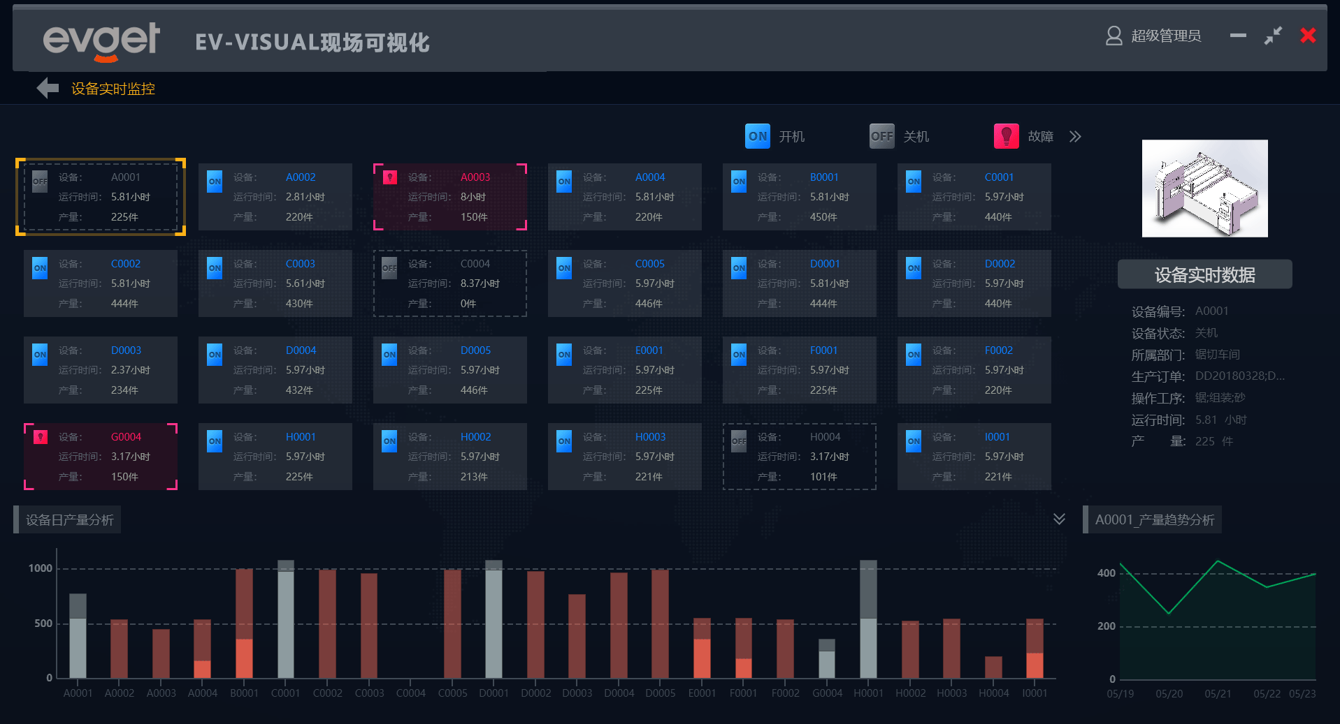 现场可视化系统 现场可视化系统