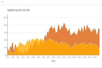 TeeChart for JavaScript/HTML5主題示例——系列：areas