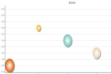 TeeChart for JavaScript/HTML5主題示例——系列：bubble