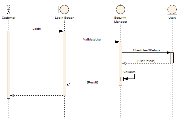 Диаграмма последовательности enterprise architect