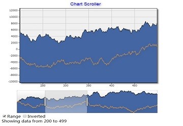 TeeChart for JavaScript/HTML5教程滾輪示例