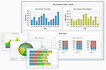 AnyChart圓形儀表示例：模擬手表