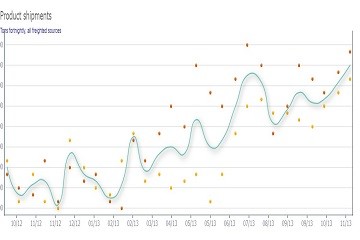 TeeChart for JavaScript/HTML5主題示例——系列：點(diǎn)