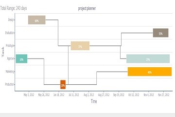 TeeChart for JavaScript/HTML5主題示例——系列：甘特