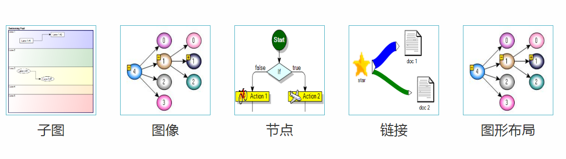 GoDiagram视图：一个真正的.NET组件