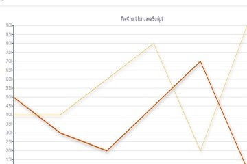 TeeChart for JavaScript/HTML5演示——系列：線（一）