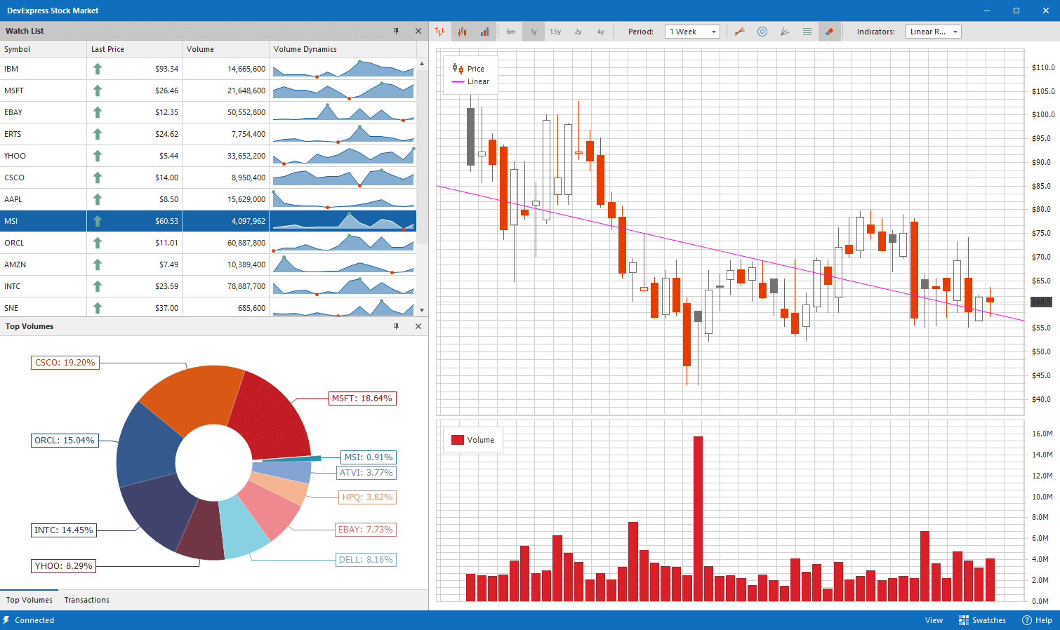 DevExpress WinForms示例：使用擴展功能創(chuàng)建自定義XtraMessageBox