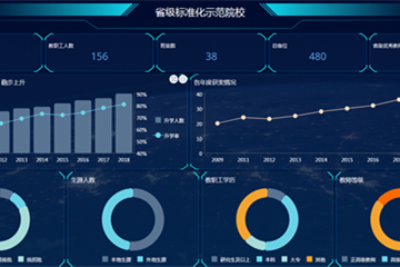 Wyn Enterprise示例：在教育行業(yè)的應(yīng)用