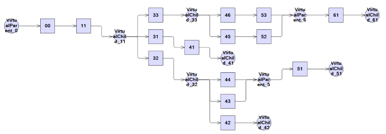 MindFusion.Diagramming for WinForms常见问题集锦（六）：LayeredLayout分区设置