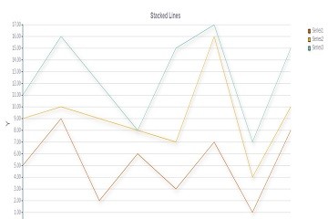 TeeChart for JavaScript/HTML5演示——系列：線（四）