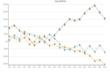 TeeChart for JavaScript/HTML5演示——系列：線（五）