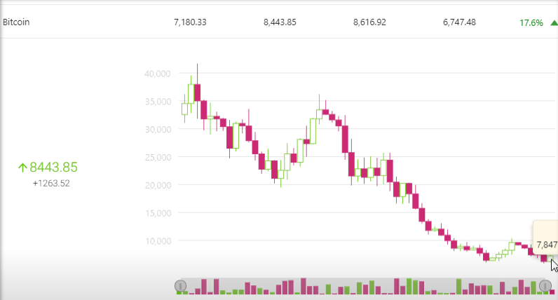 WijmoJS示例：構(gòu)建JavaScript加密貨幣應(yīng)用程序