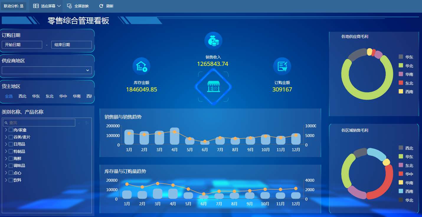 Wyn Enterprise示例：在商超零售行業(yè)的應用