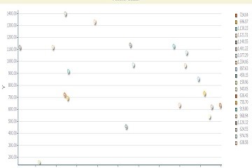 TeeChart for JavaScript/HTML5演示——系列：XY點(diǎn)