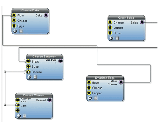 MindFusion.Diagramming for WinForms示例：实体
