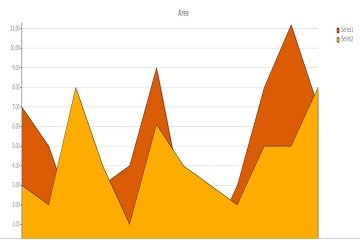 TeeChart for JavaScript/HTML5演示——面積：區(qū)域圖表