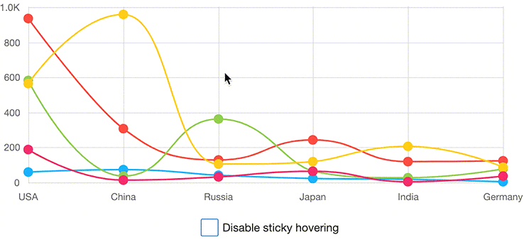 DevExpress v19.1 highlights of the new version