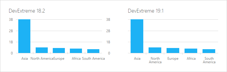 新バージョンのDevExpress社のv19.1のハイライト