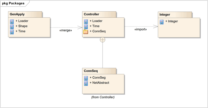 UML軟件開(kāi)發(fā)與建模工具Enterprise Architect教程 ：UML 2教程 - 包圖