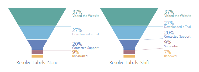 DevExpress v19.1 highlights of the new version