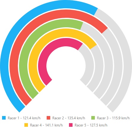 DevExpress v19.1 highlights of the new version