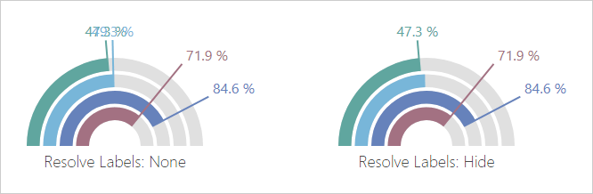 DevExpress v19.1 highlights of the new version