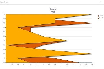 TeeChart for JavaScript/HTML5演示——面積：水平區(qū)域圖表