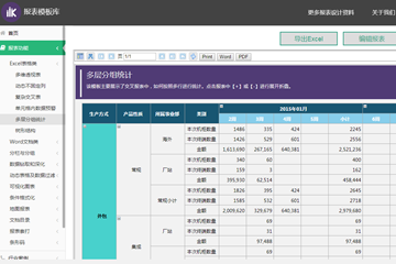 ActiveReports交互式圖表報表在線演示