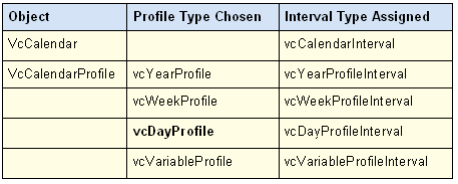 VARCHART XGantt用户手册（ActiveX版）：如何使用日历（中）