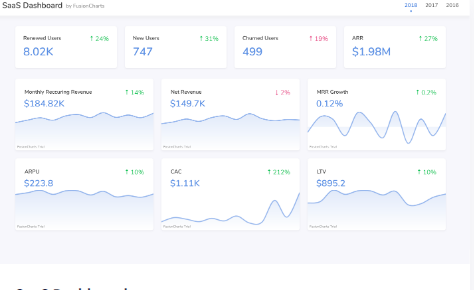 FusionCharts Suite XT儀表板示例（二）：SaaS儀表板