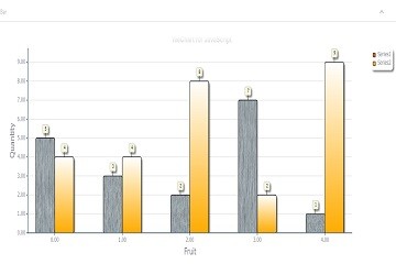 TeeChart for JavaScript/HTML5演示——Bar：條形圖表