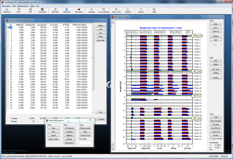 ScanGraphix工具生成的数据诊断