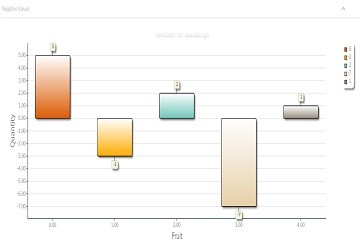 TeeChart for JavaScript/HTML5演示——Bar：負值圖表